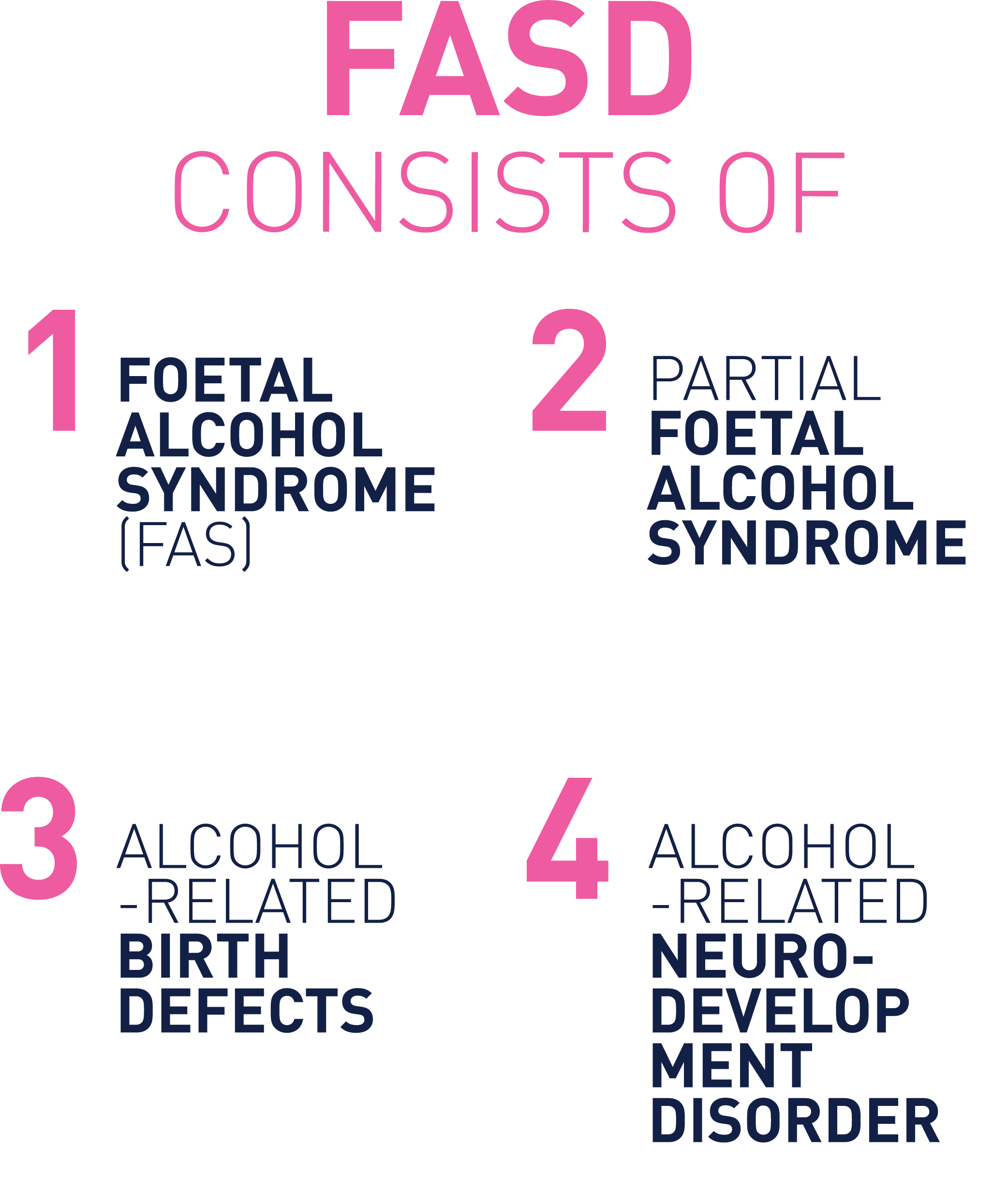 What Is Fasd Drymester Helping Parents To Be Go Alcohol Free